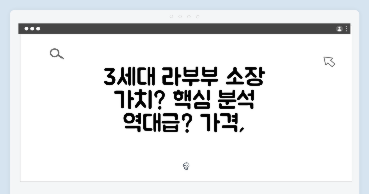 3세대 라부부, 소장 가치 분석